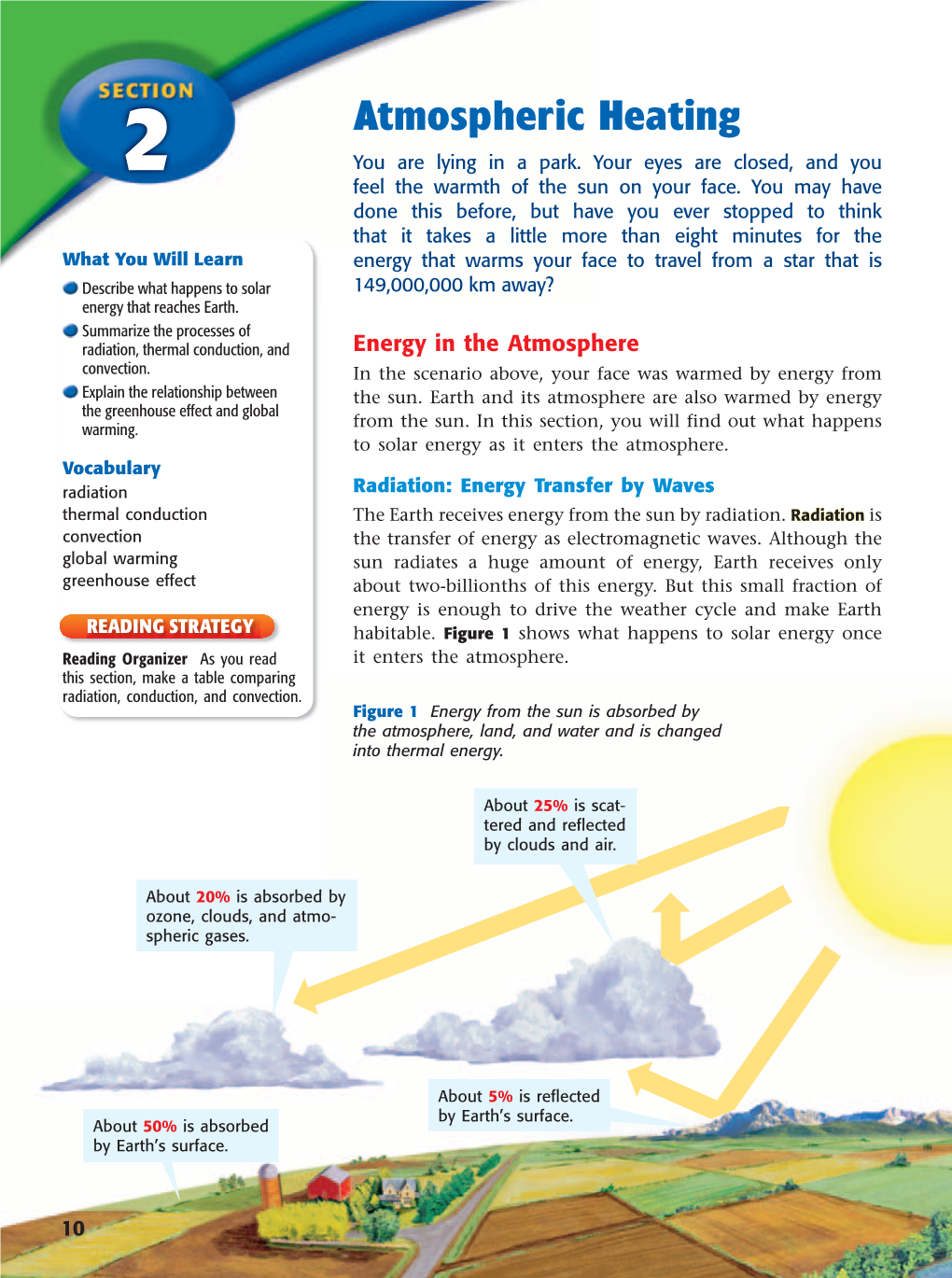 Atmospheric Heating and Global Winds and Local Winds