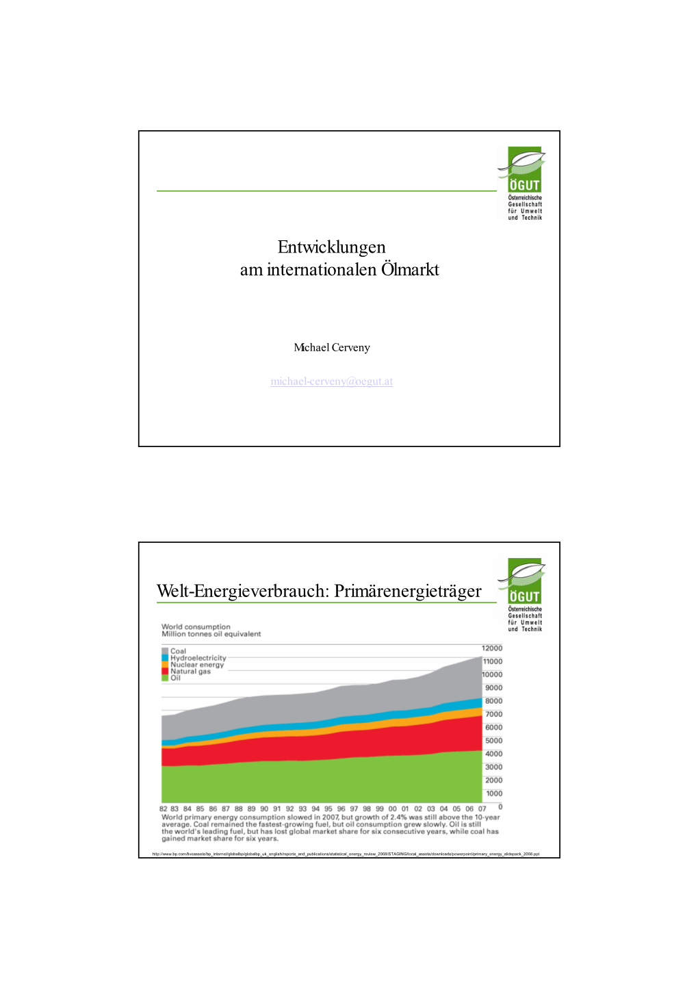 Entwicklungen Am Internationalen Ölmarkt Welt