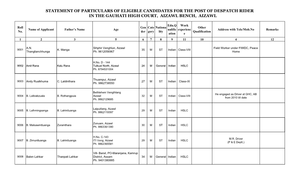 List of Despatch Rider.2016.Pdf