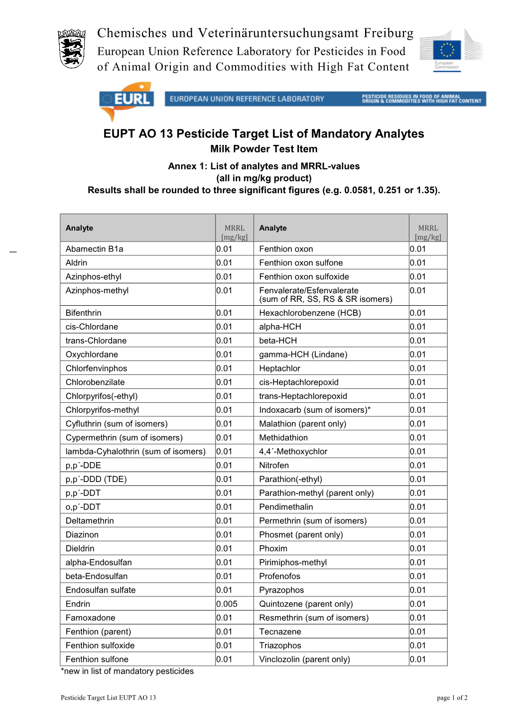 Pesticide Target List