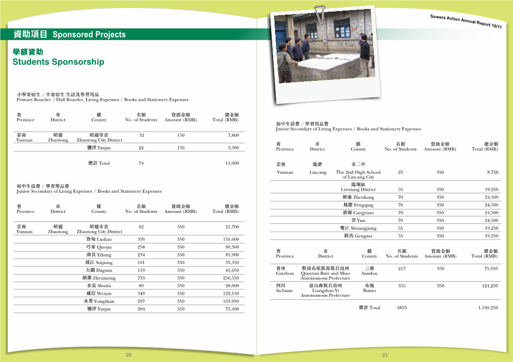 資助項目sponsored Projects Students Sponsorship