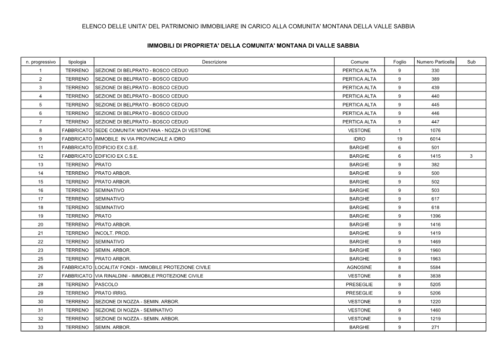 Immobili Posseduti.Pdf