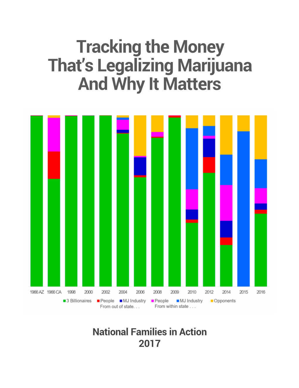 Tracking the Money That's Legalizing Marijuana And