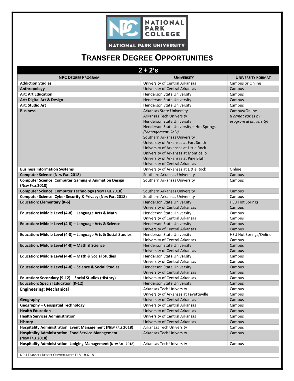 NPC Transfer Degree Opportunities