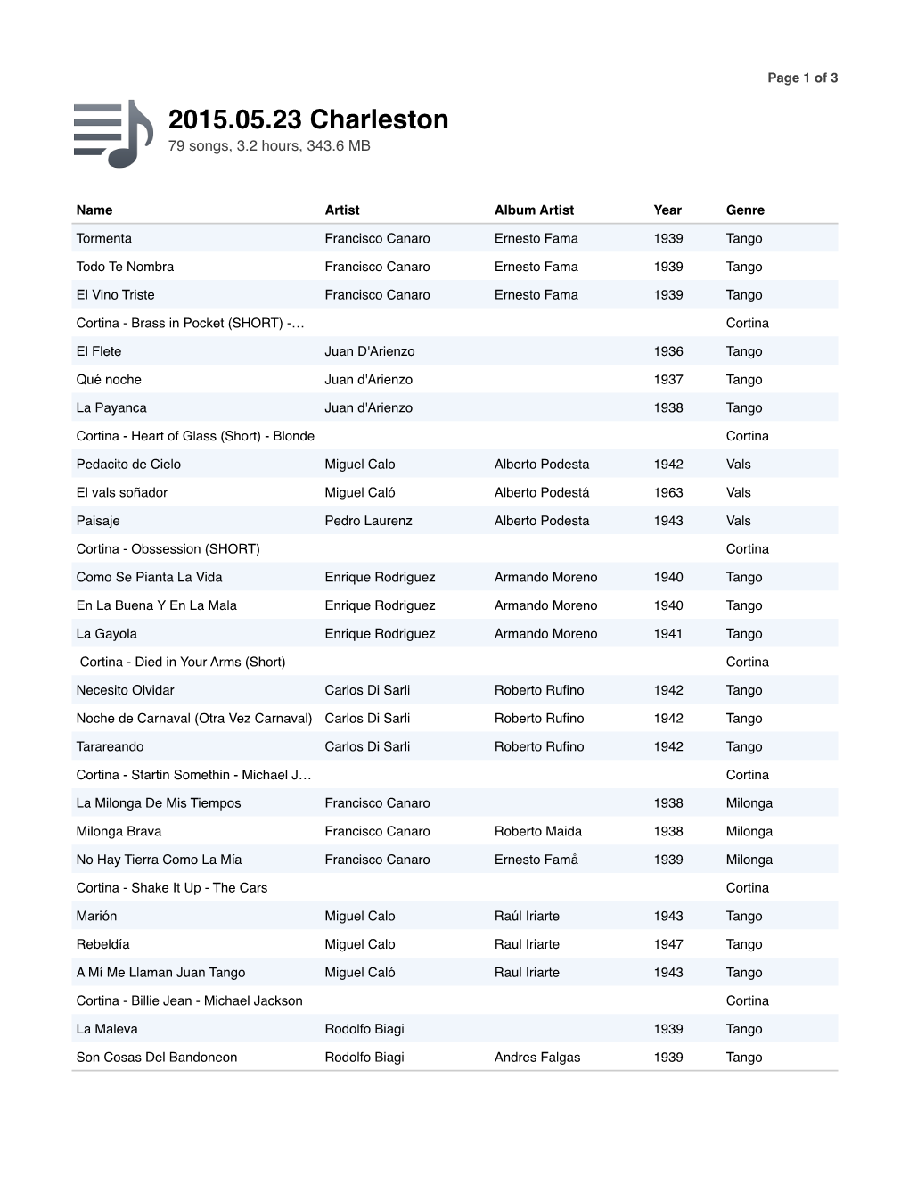 2015.05.23 Charleston 79 Songs, 3.2 Hours, 343.6 MB