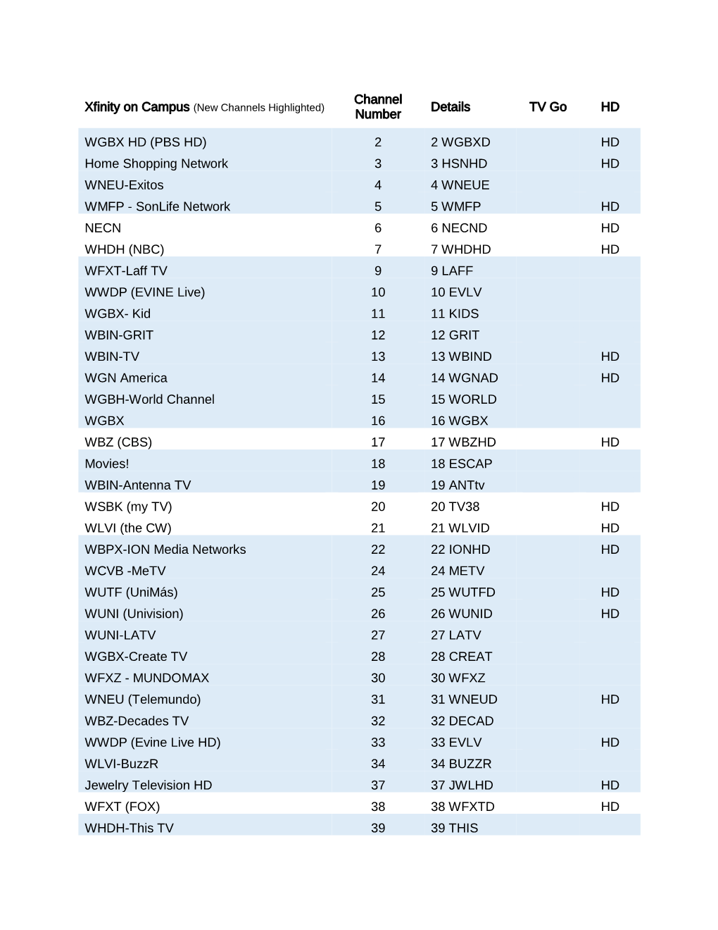 Channel Number Details TV Go HD WGBX HD