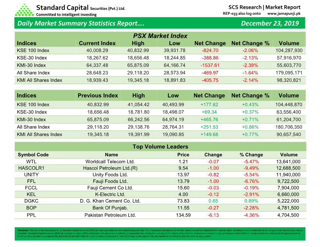Daily Market Summary Statistics Report…