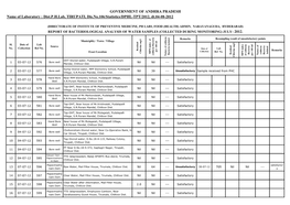 Name of Laboratory : Dist.P.H.Lab, TIRUPATI, Dis.No.106/Statistics/DPHL-TPT/2012, Dt.04-08-2012