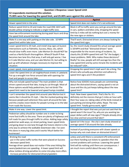 Lower Speed Limit 52 Respondents Mentioned This Solution