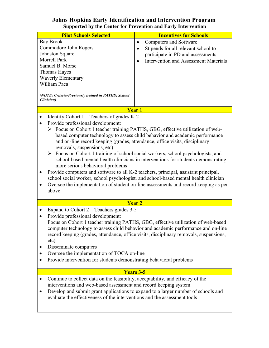 Johns Hopkins Early Identification and Intervention Program