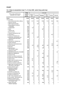 12-4. Volby Do Zastupitelstev Krajů 17. a 18. Října 2008