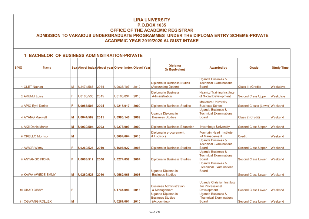 Applicants 2019/2020 AUGUST