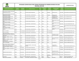 Entidades Contratadas Para Operar Programas De Primera Infancia En 2018 Información Pública Regional Bolívar