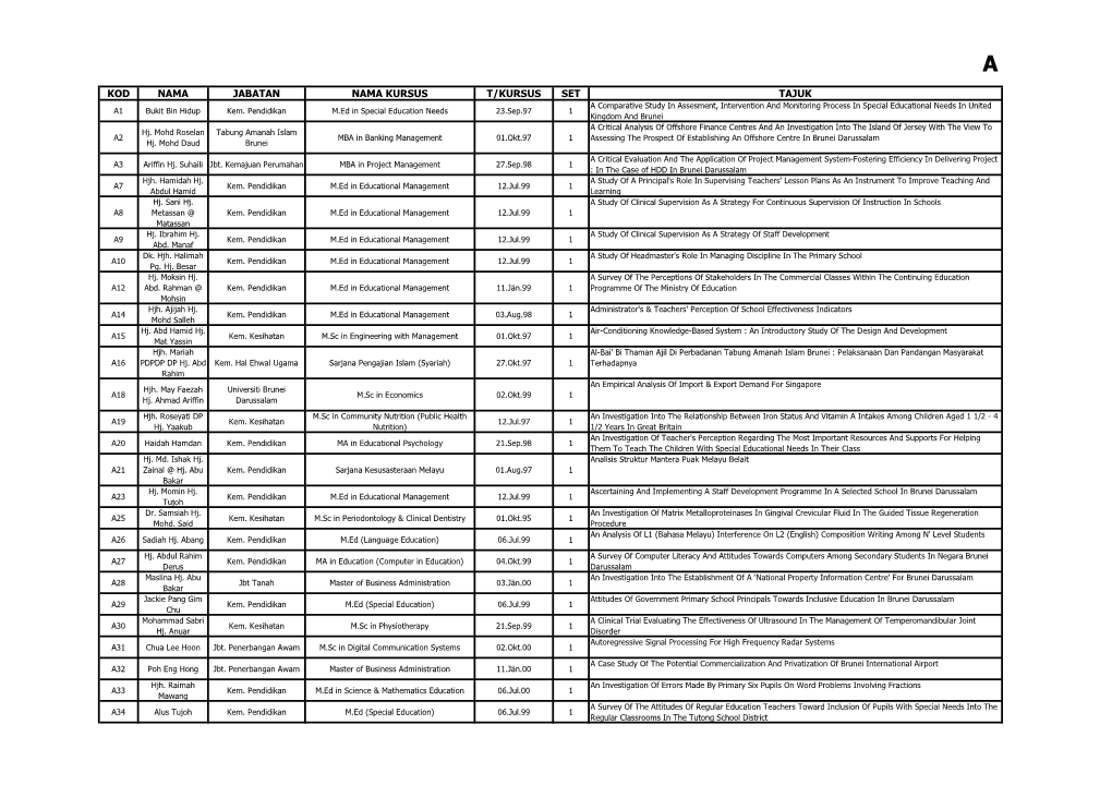 Kod Nama Jabatan Nama Kursus T/Kursus Set Tajuk