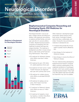 Neurological Disorders