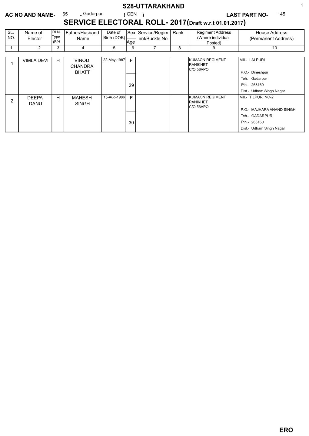 SERVICE ELECTORAL ROLL- 2017(Draft W.R.T 01.01.2017) SL