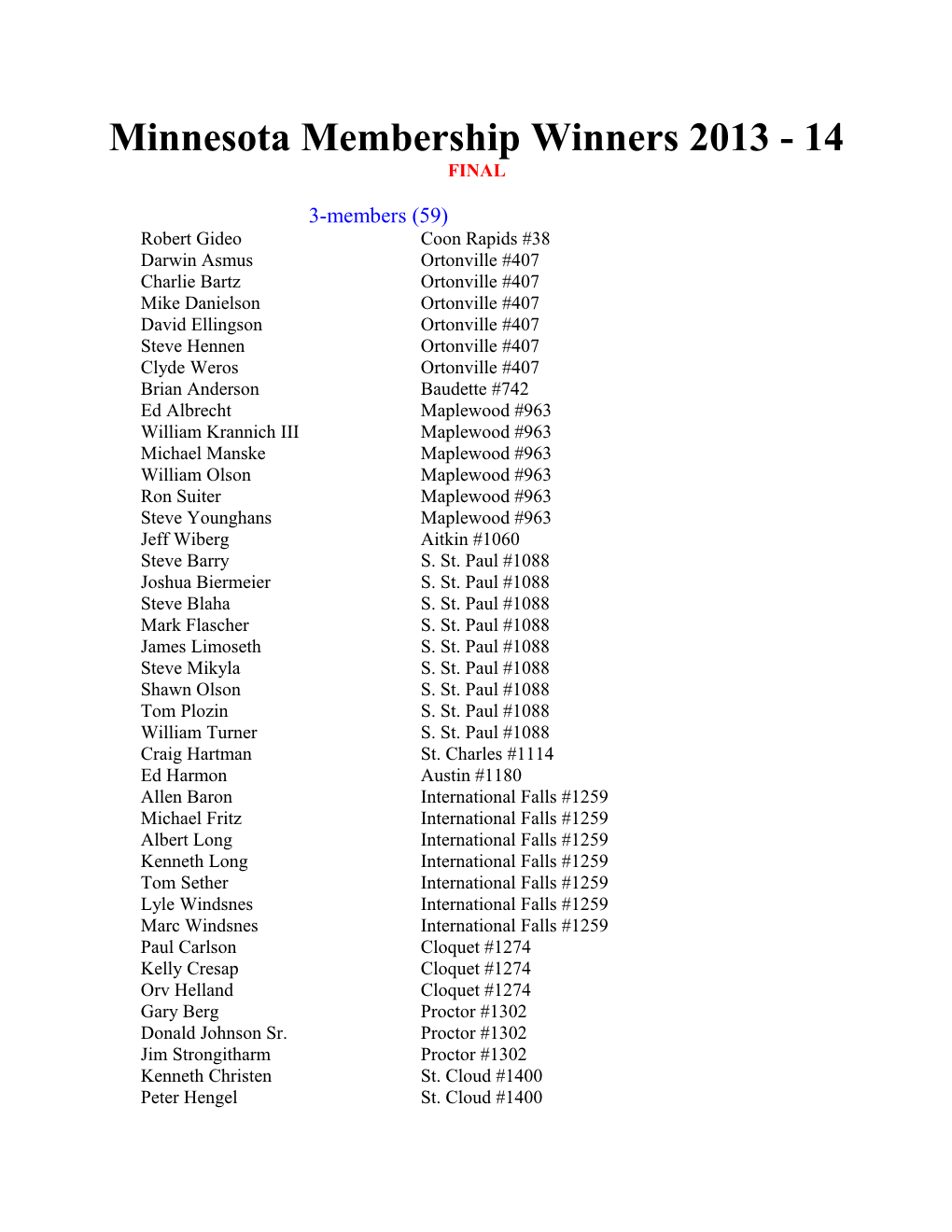 Wisconsin Membership Winners 2010 11