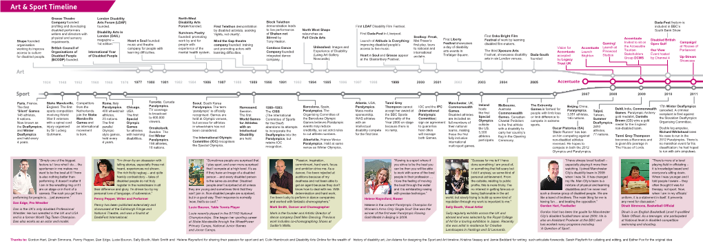 Download Art and Sport Timeline2011.Pdf