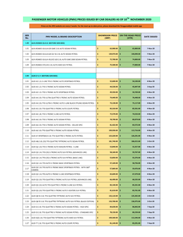 Prices Issued by Car Dealers As of 10Th November 2020