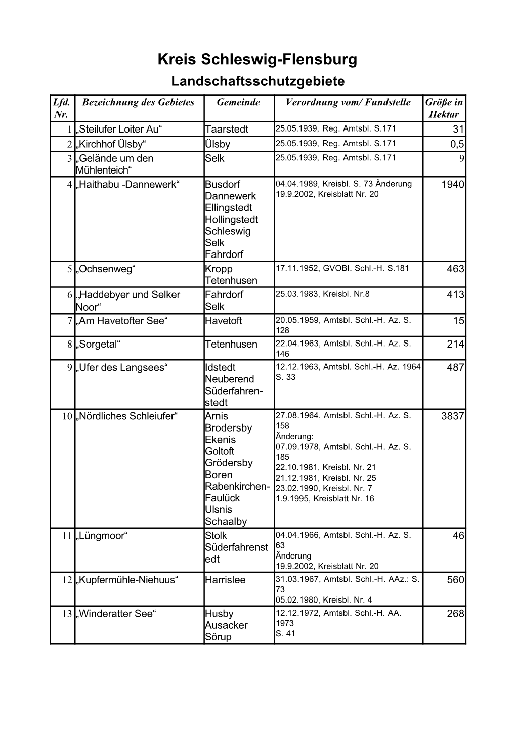 Kreis Schleswig-Flensburg Landschaftsschutzgebiete Lfd