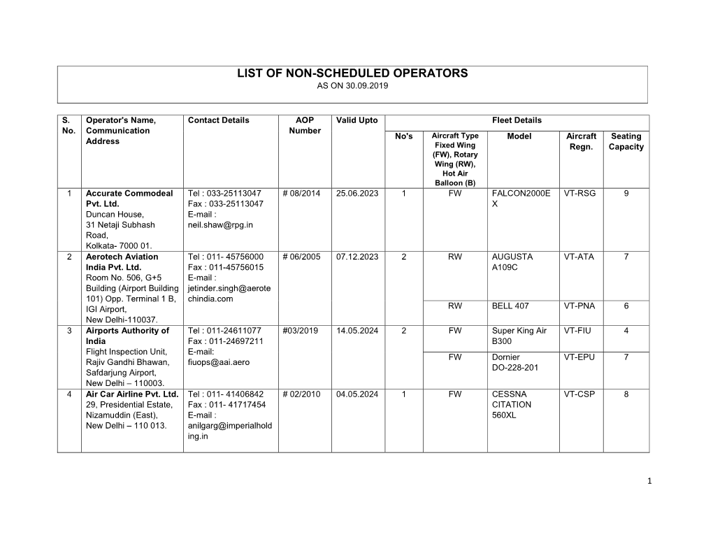 List of Non-Scheduled Operators As on 30.09.2019