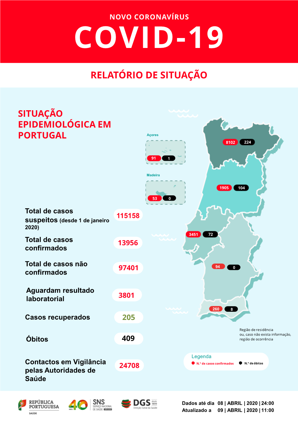 Relatório De Situação