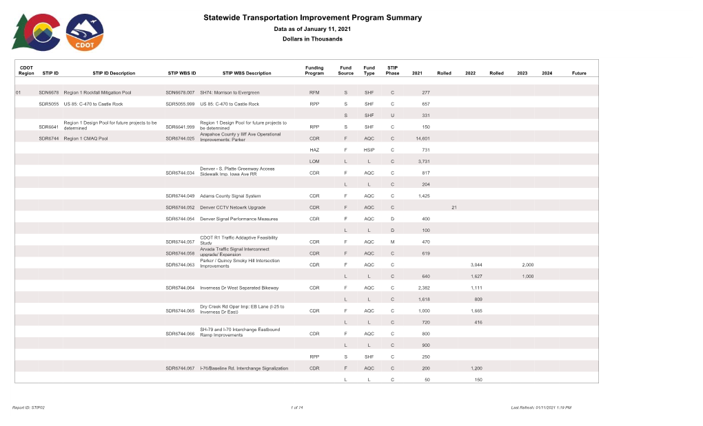 Statewide Transportation Improvement Program Summary Data As of January 11, 2021 Dollars in Thousands