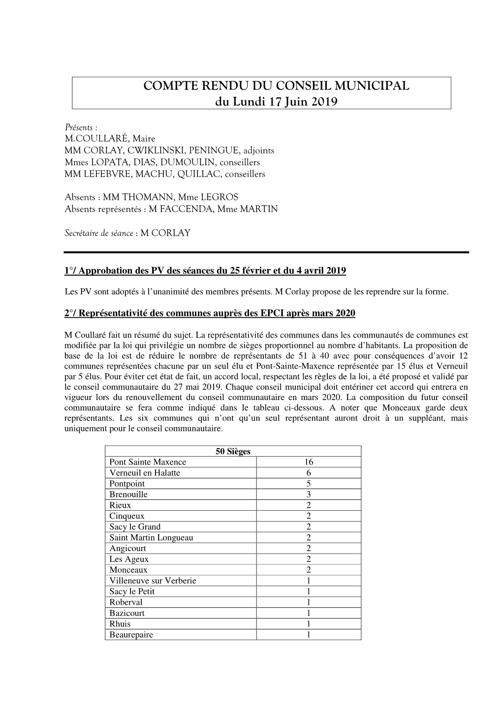 COMPTE RENDU DU CONSEIL MUNICIPAL Du Lundi 17 Juin 2019