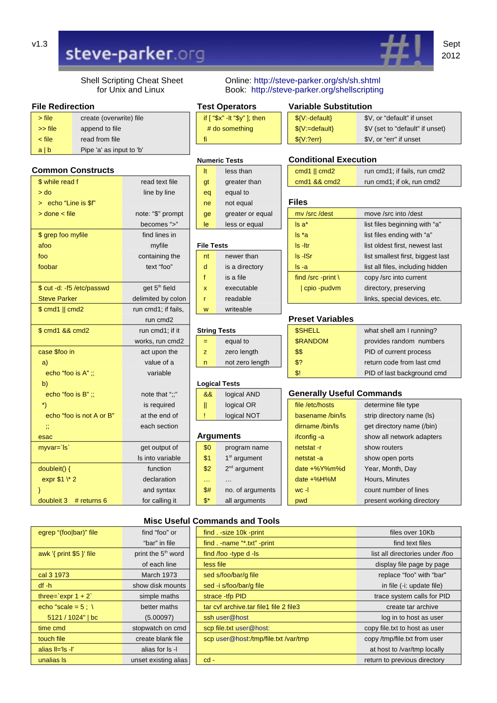 Shell Scripting Cheat Sheet Online For Unix And Linux Book Docslib 7369