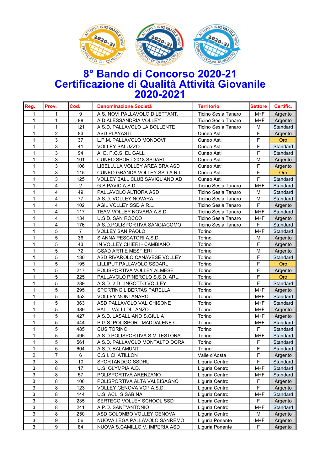 8° Bando Di Concorso 2020-21 Certificazione Di Qualità Attività Giovanile 2020-2021 Reg