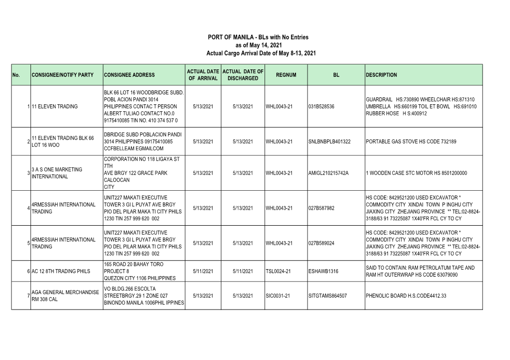 PORT of MANILA - Bls with No Entries As of May 14, 2021 Actual Cargo Arrival Date of May 8-13, 2021