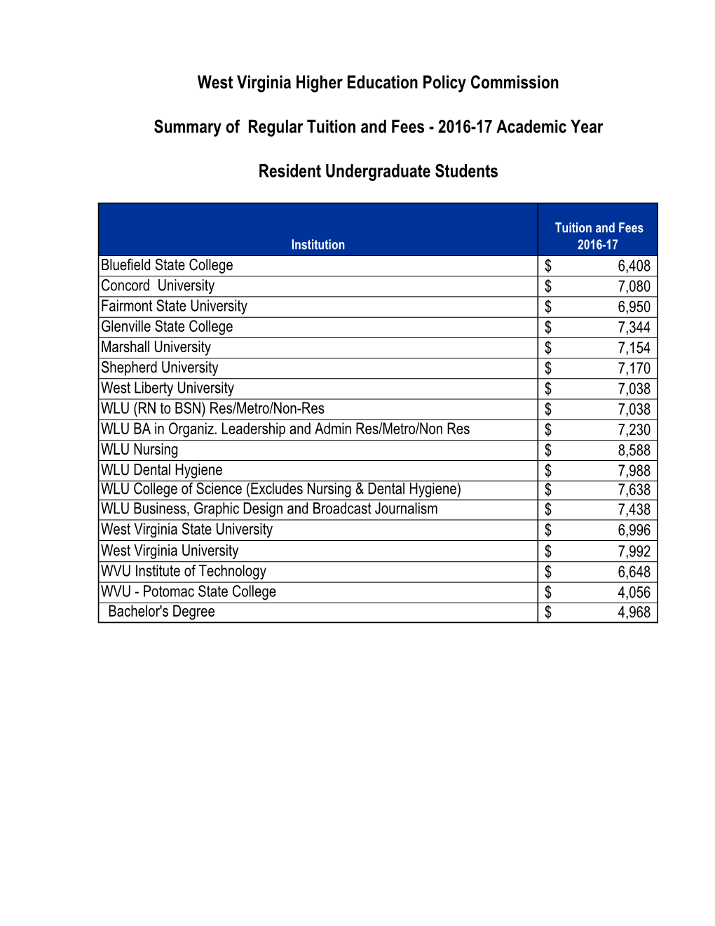 West Virginia Higher Education Policy Commission Summary of Regular