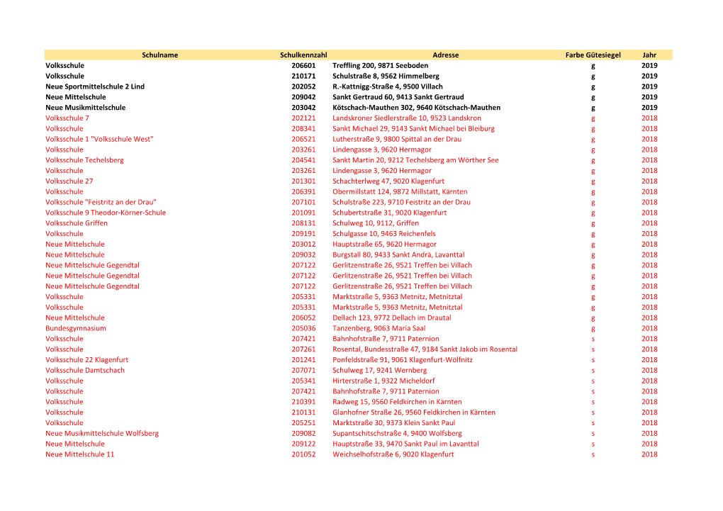 Schulname Schulkennzahl Adresse Farbe Gütesiegel Jahr Volksschule