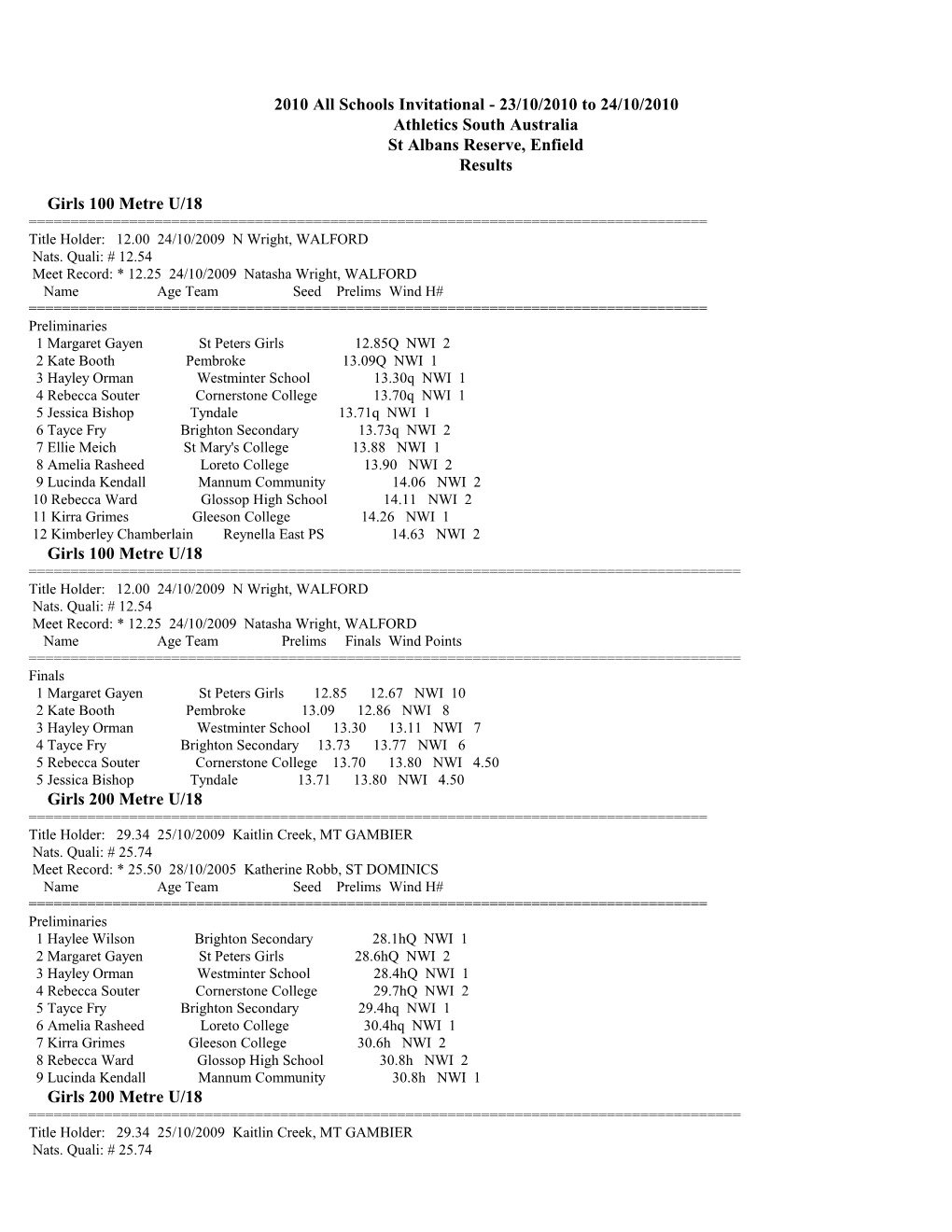 2010 All Schools Invitational - 23/10/2010 to 24/10/2010 Athletics South Australia St Albans Reserve, Enfield Results