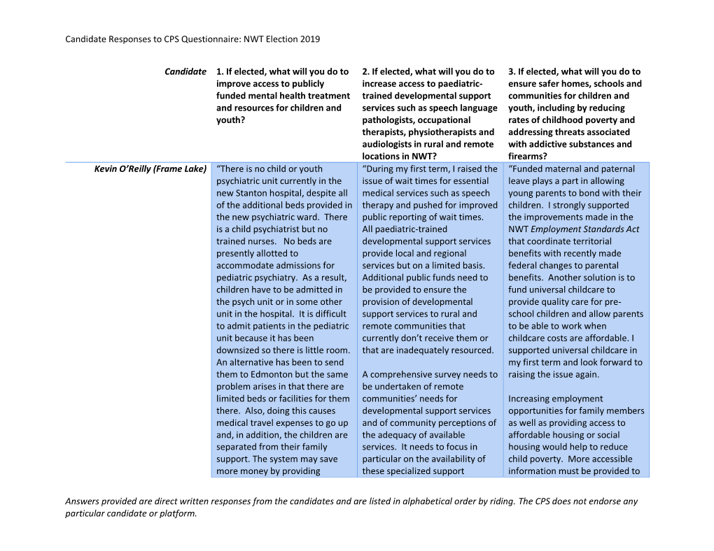 Candidate Responses to CPS Questionnaire: NWT Election 2019