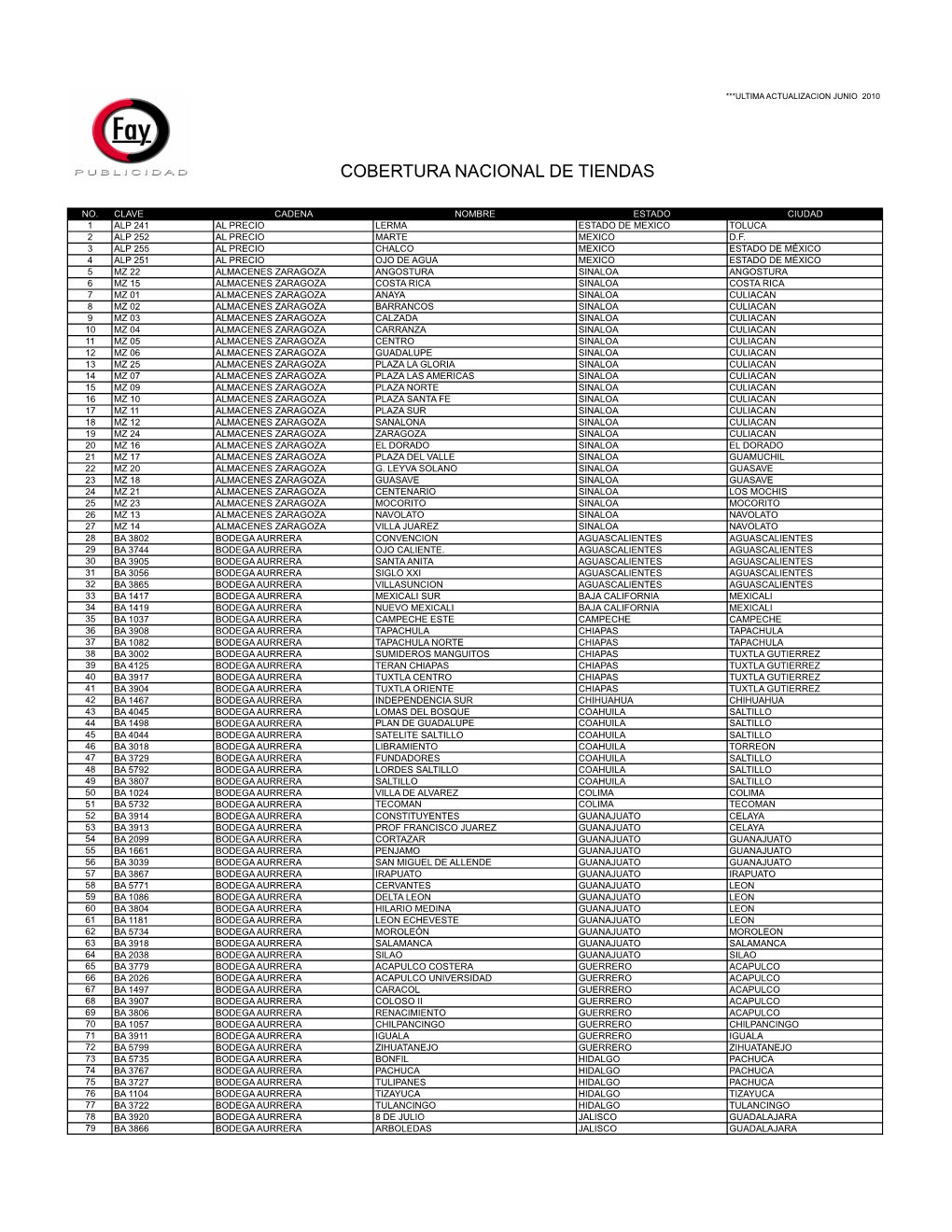 COBERTURA NACIONAL a 1188 TIENDAS.Xlsx