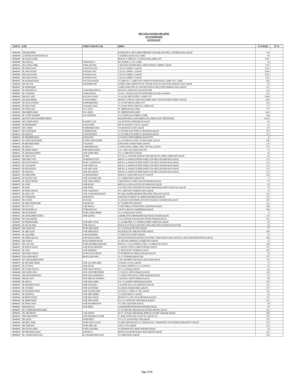 List of Shareholders 30-06-2017