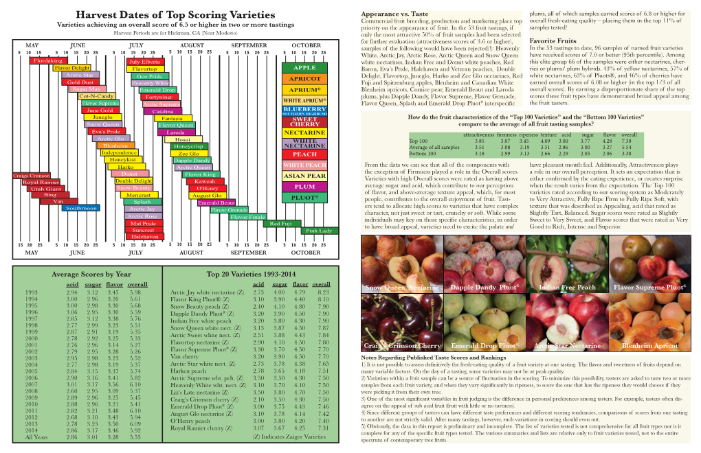 Fruit Report2014.Indd