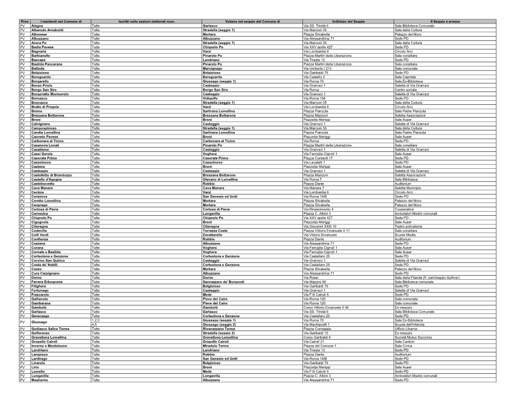 Prov. I Residenti Nel Comune Di Iscritti Nelle Sezioni Elettorali Num. Votano
