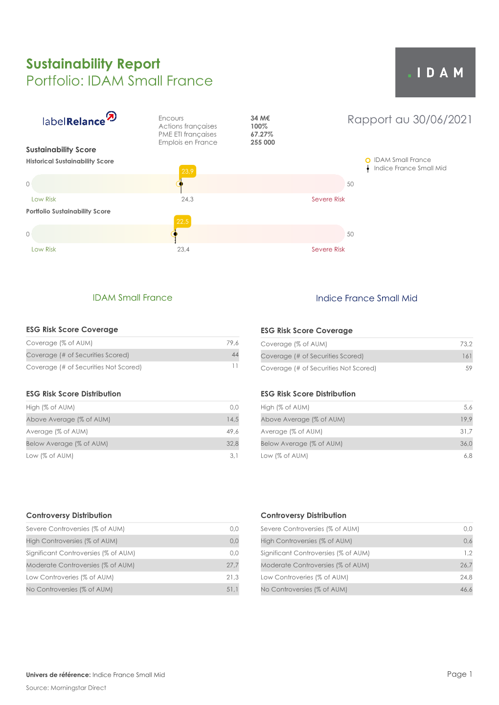 Sustainability Report Portfolio: IDAM Small France