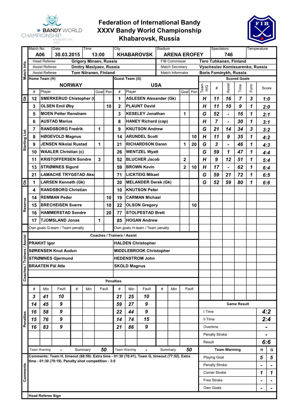 Federation of International Bandy XXXV Bandy World Championship Khabarovsk, Russia