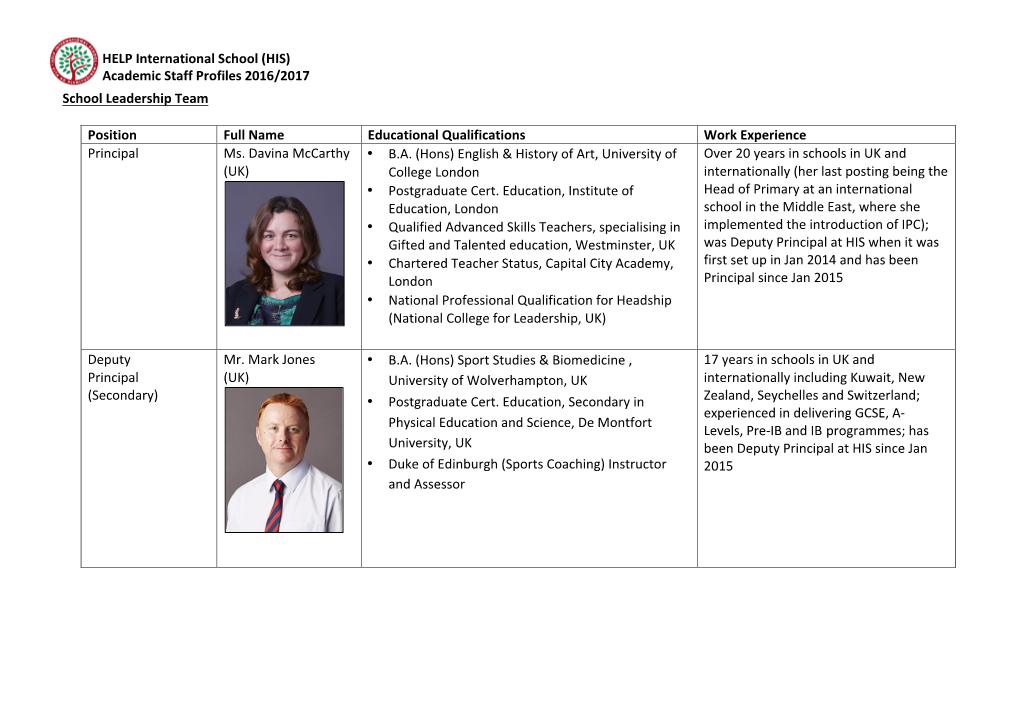 HELP International School (HIS) Academic Staff Profiles 2016/2017 School Leadership Team