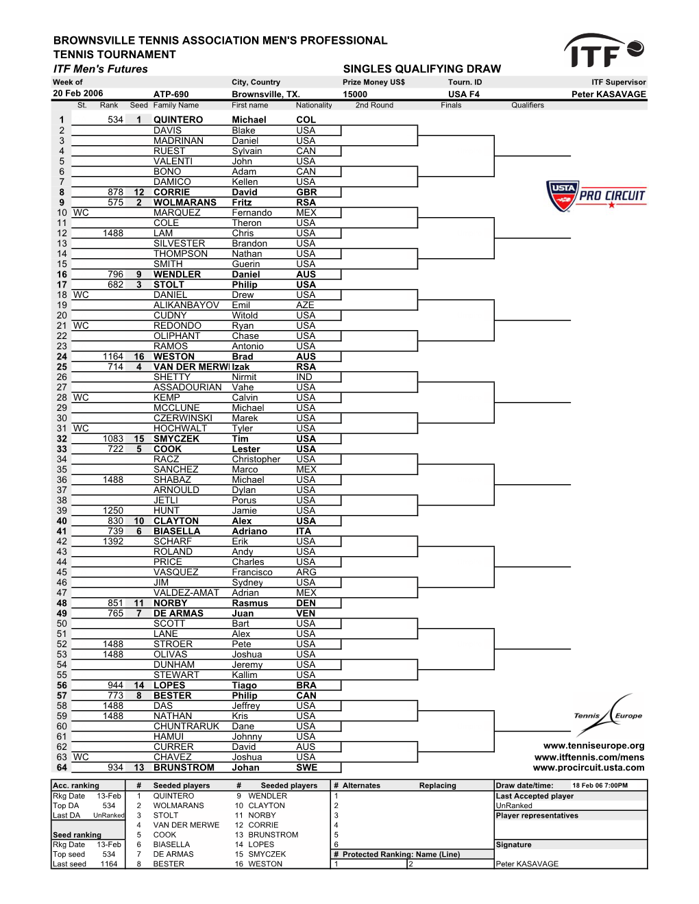 ITF F4 BROWNSVILLE Men's Week 06 V1.11