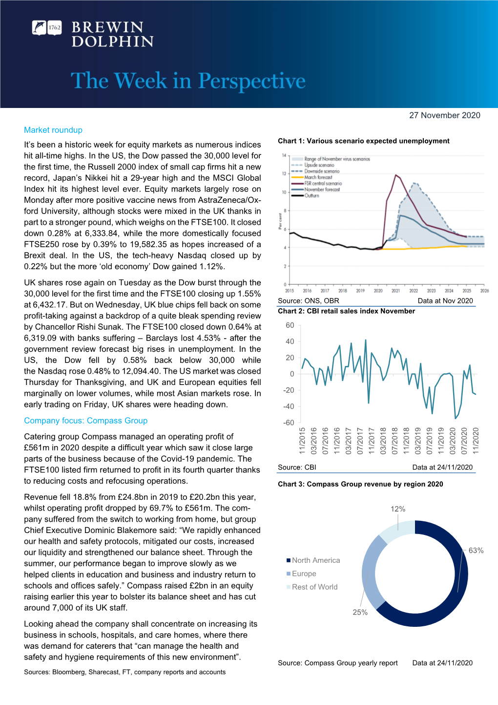 Market Roundup It's Been a Historic Week for Equity