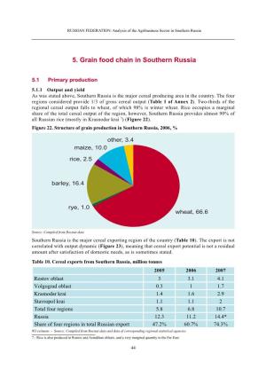 RUSSIAN FEDERATION: Analysis of the Agribusiness Sector in Southern Russia