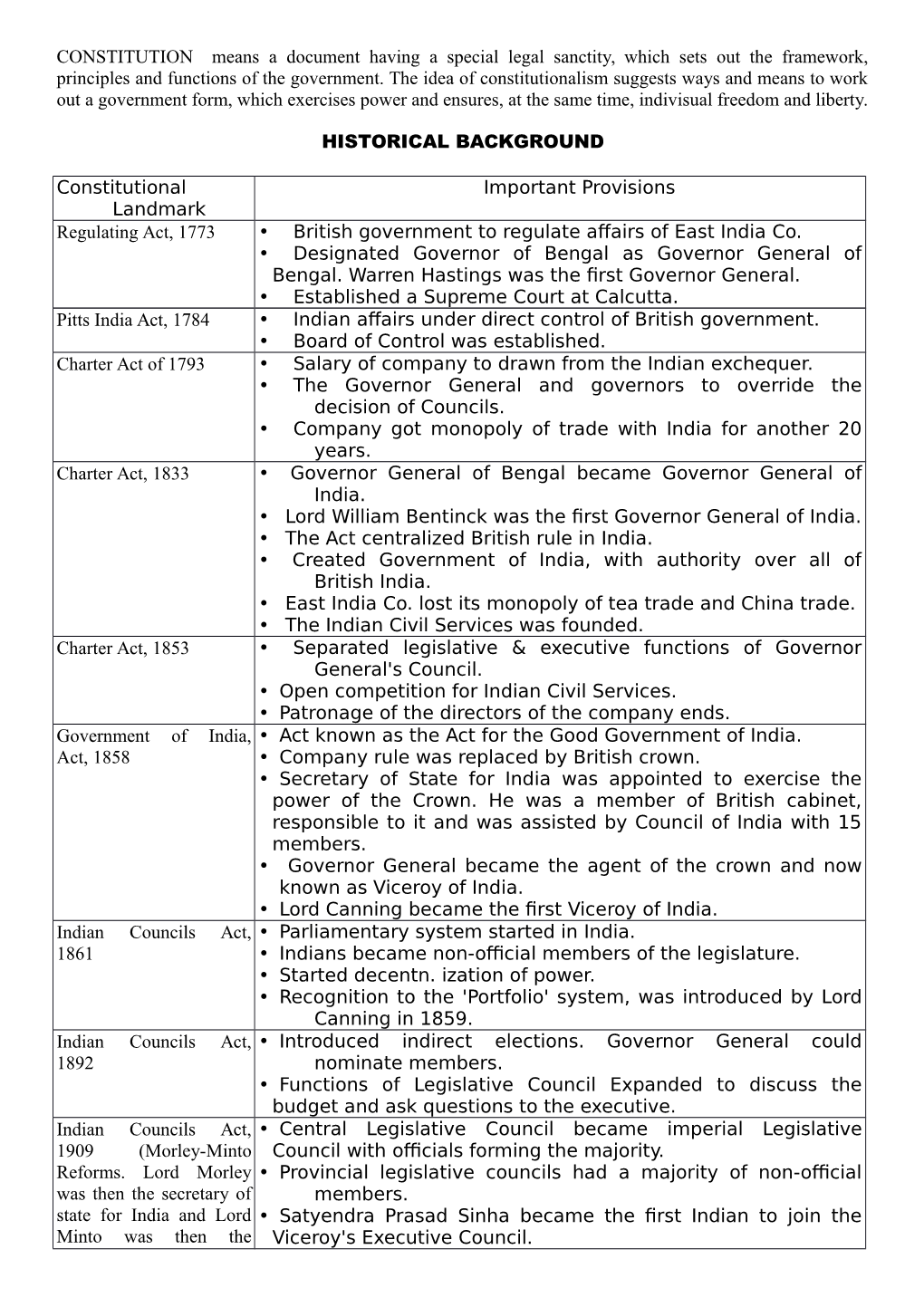 constitution-means-a-document-having-a-special-legal-sanctity-which