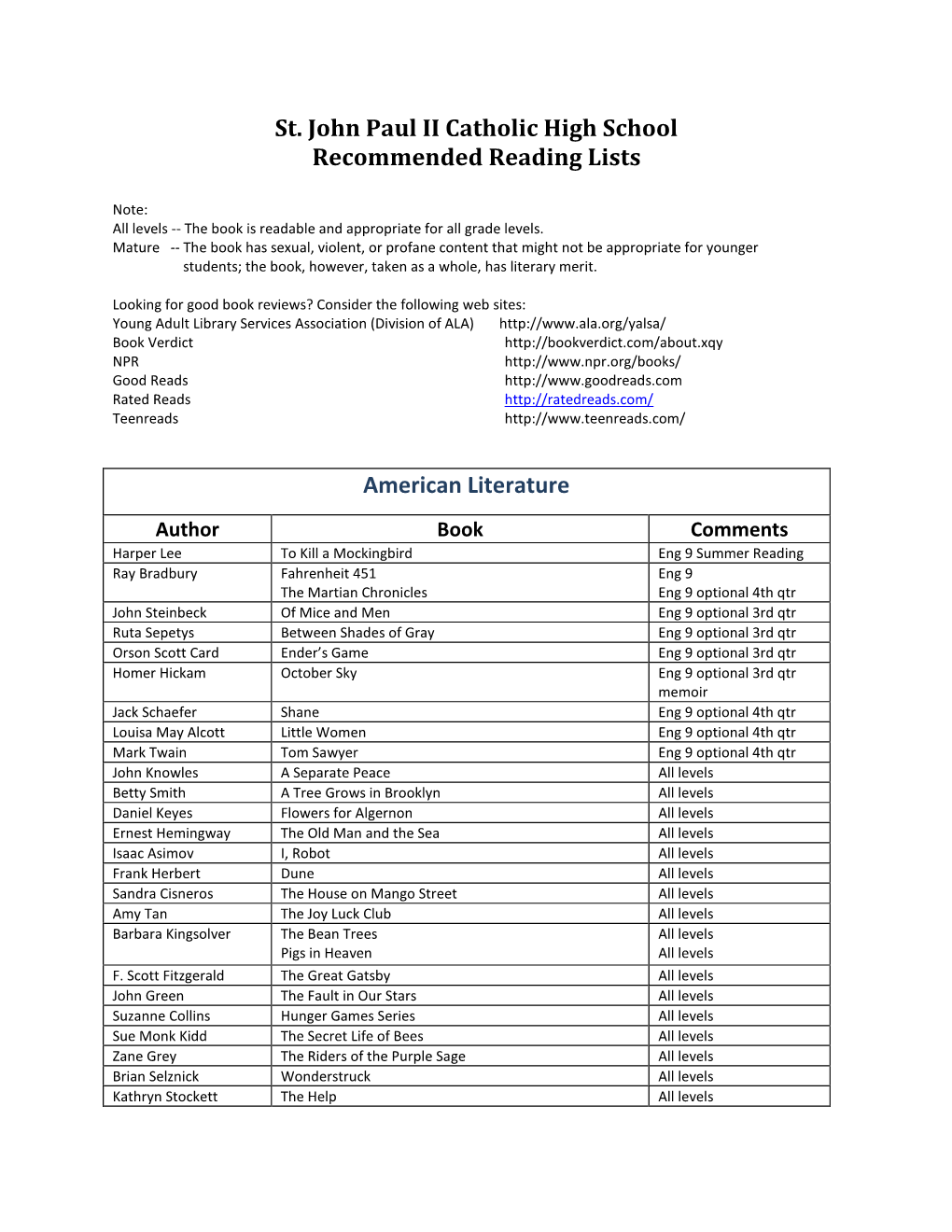 St. John Paul II Catholic High School Recommended Reading Lists