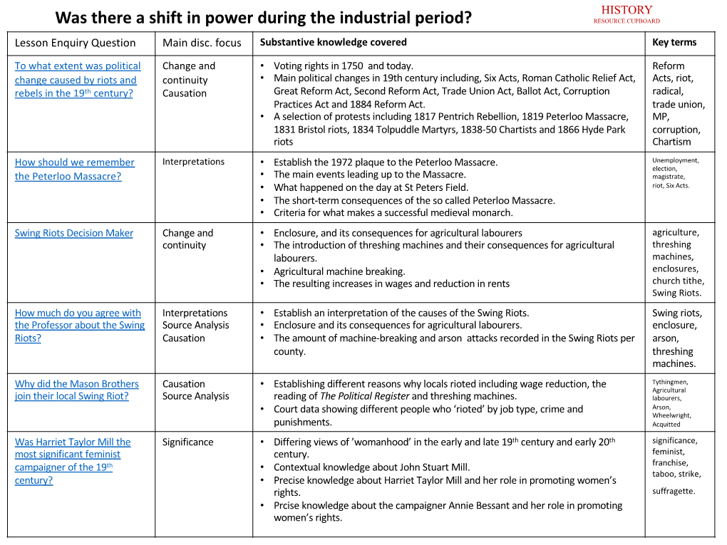 Was There a Shift in Power During the Industrial Period? RESOURCE CUPBOARD Lesson Enquiry Question Main Disc