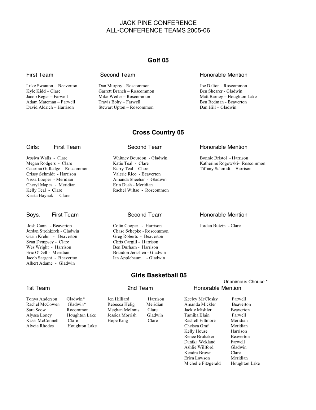 Jack Pine Conference All-Conference Teams 2005-06