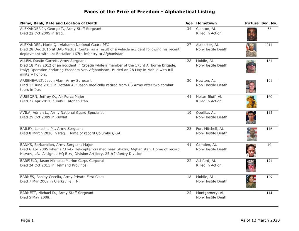 Faces of the Price of Freedom - Alphabetical Listing